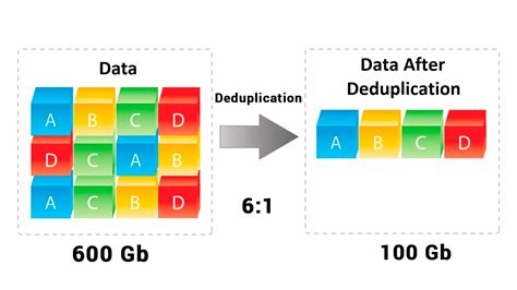 zfs compression performance test|zfs compression and deduplication.